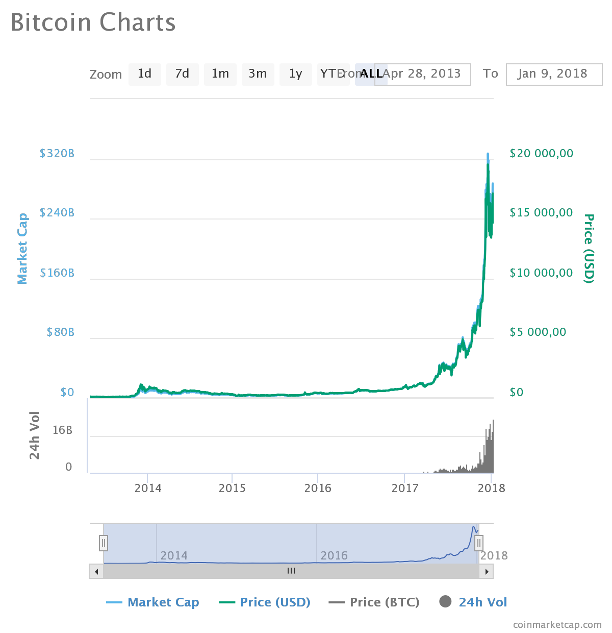 chart.png