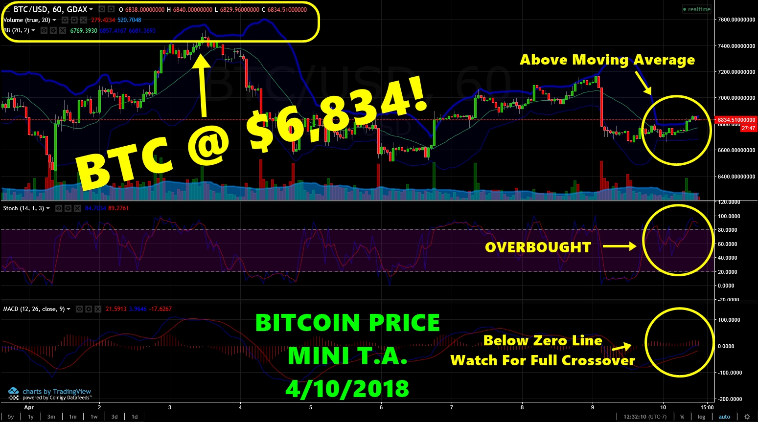 BTCprice04102018.jpg