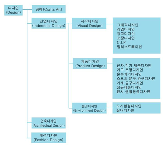 디자인의_분류.jpg