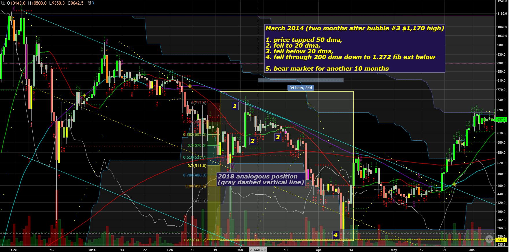 March 2014 daily chart.JPG