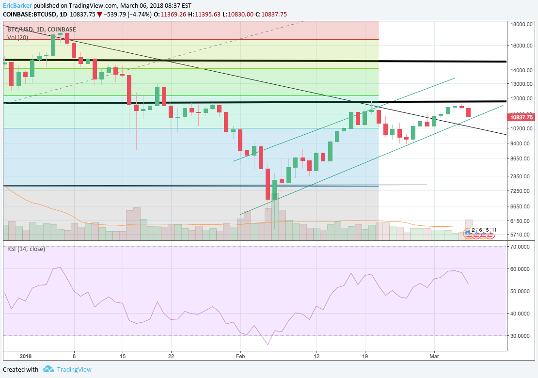 Trendline Test.png