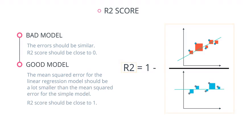 DL-R2Score.png