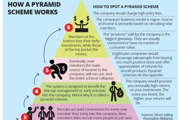 pyramid scheme.jpg