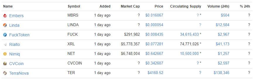 2017-07-16 07_11_01-Recently Added _ CoinMarketCap.png