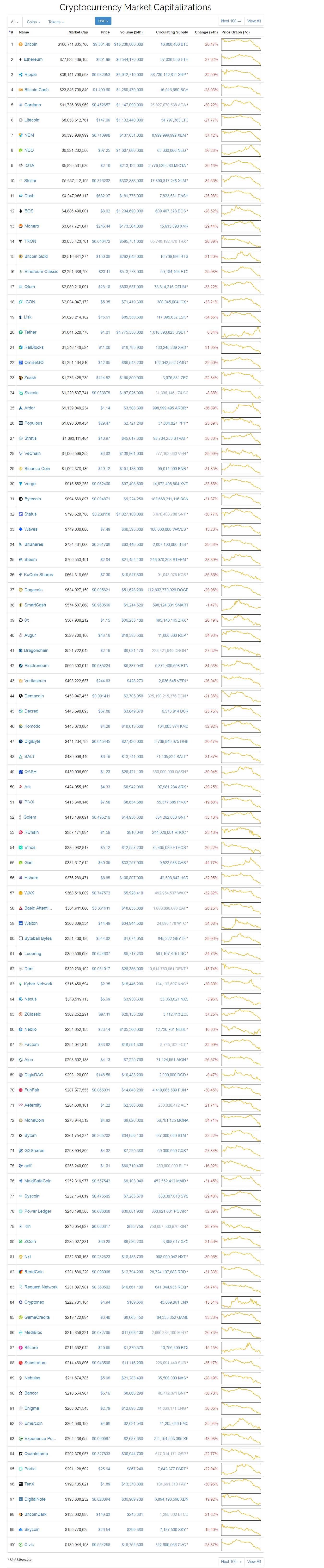 Cryptocurrency Market Capitalizations   CoinMarketCap.png