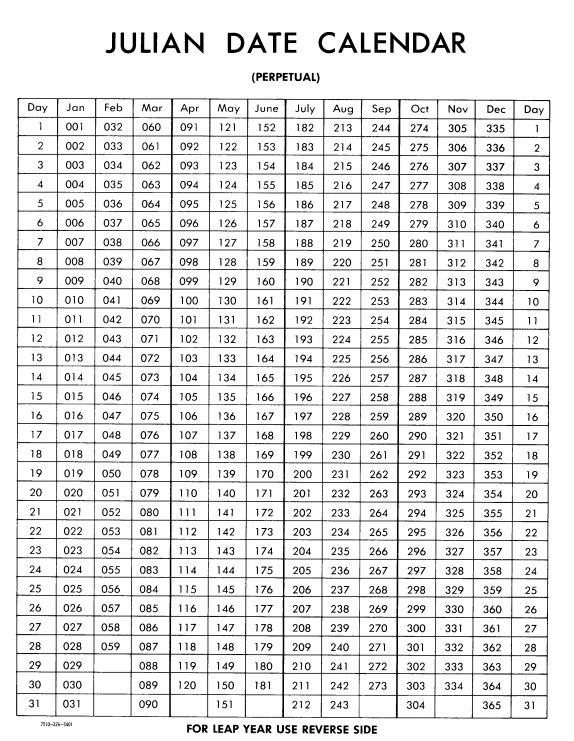 usda julian calendar.JPG