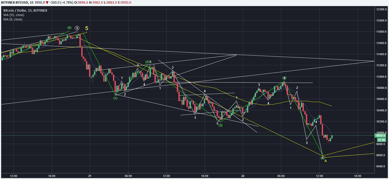 BTC Feb 22 Morning.PNG