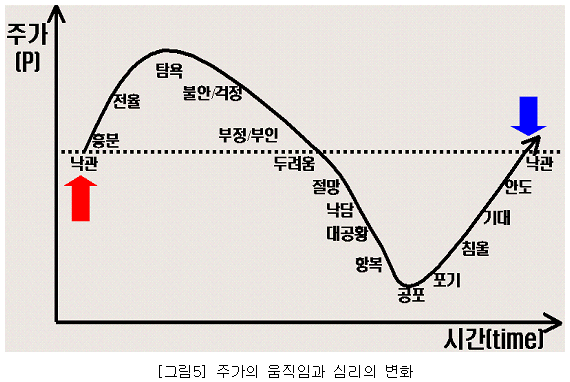 투기심리모델.gif