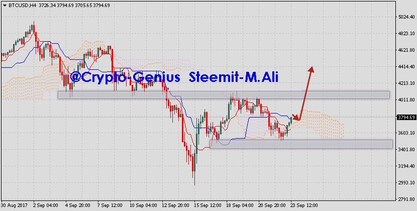 Bitcoin-prediction-analysis-BTCUSD-on-September-24-2017.jpg