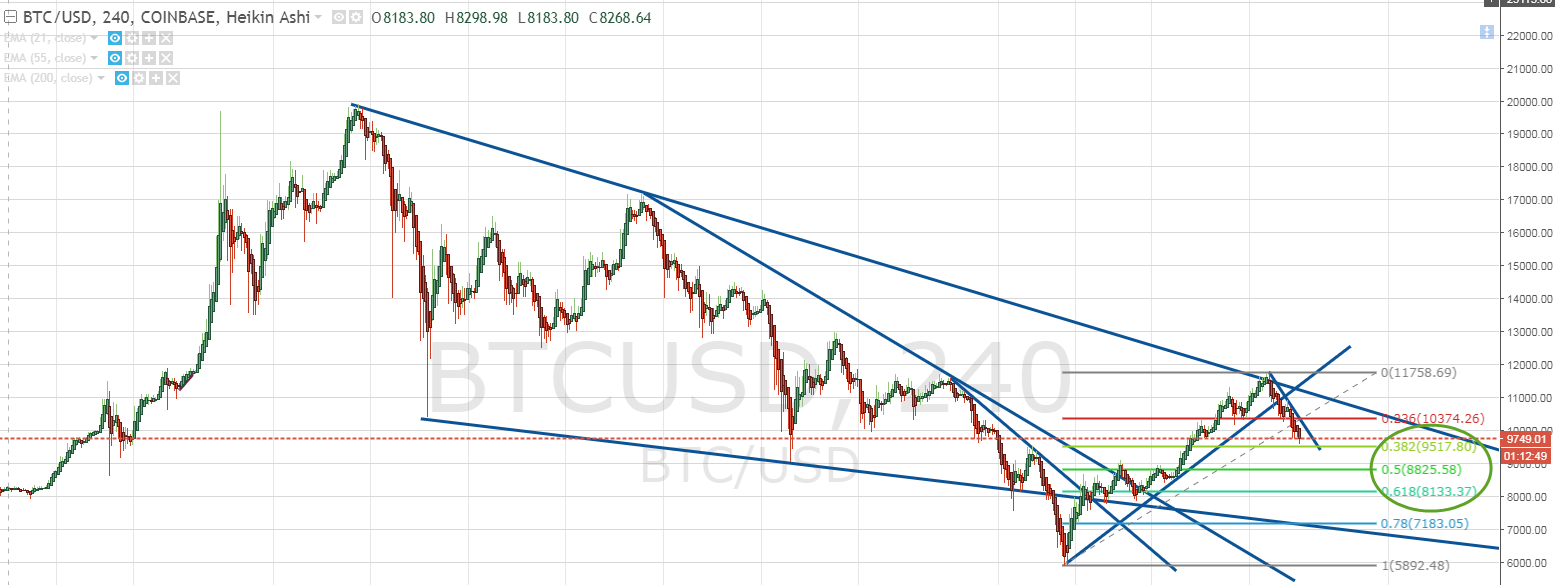 BTCUSD_2018-02-22_21-47-19.png