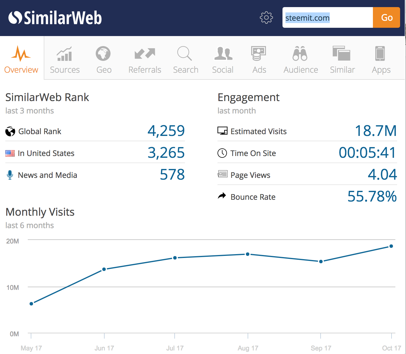 Referral search. Similarweb. 1. Similarweb.