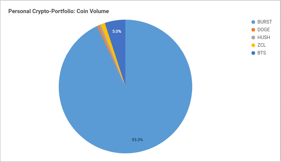 Coin Volume - 10 July.PNG