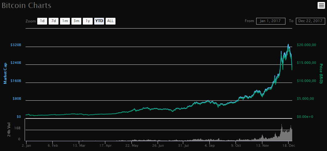 Bitcoin price chart.png