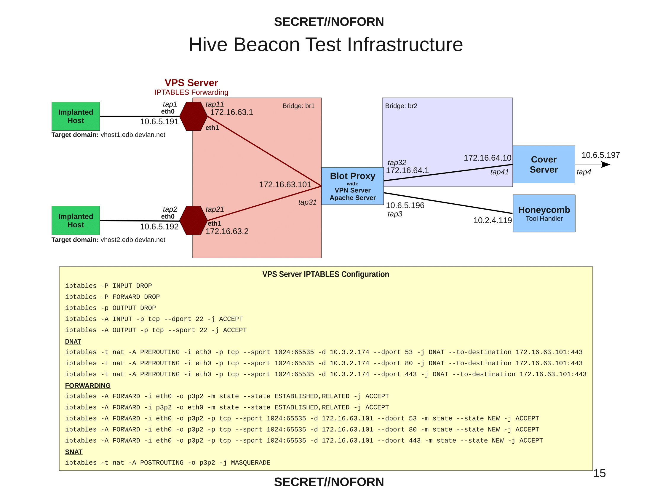 hive-Operating_Environment-15.png