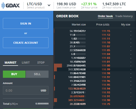 Gdax sell walls.png