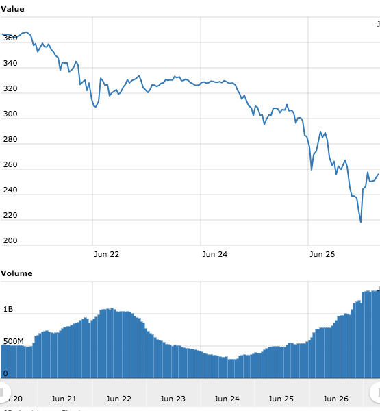 Worldcoinindex.png