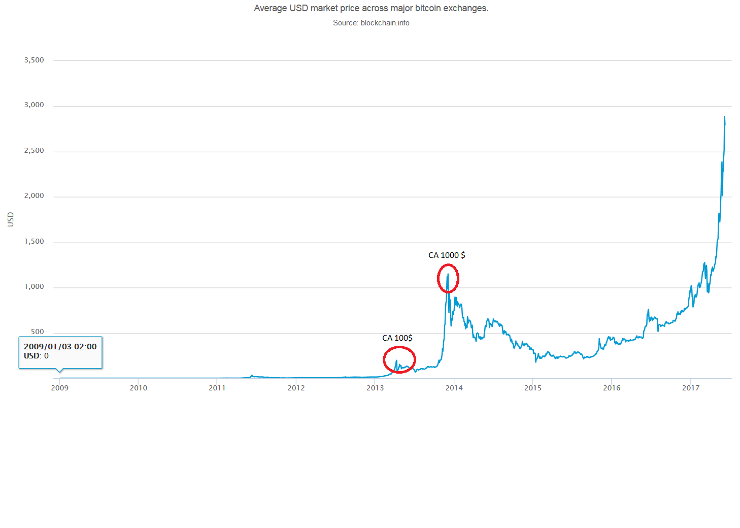 bitcoin chart.png