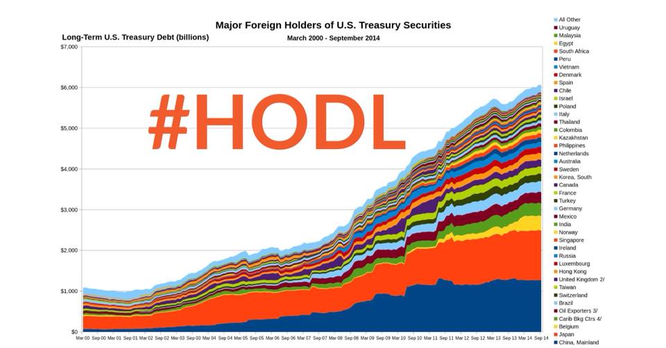 globaldebtHODL.jpg