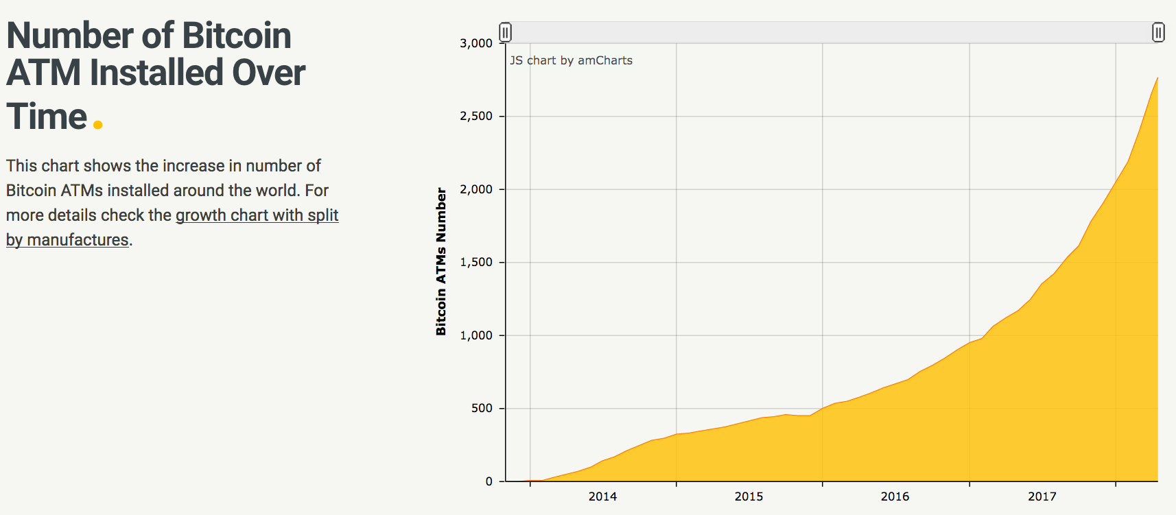 bitcoin atm growth.png