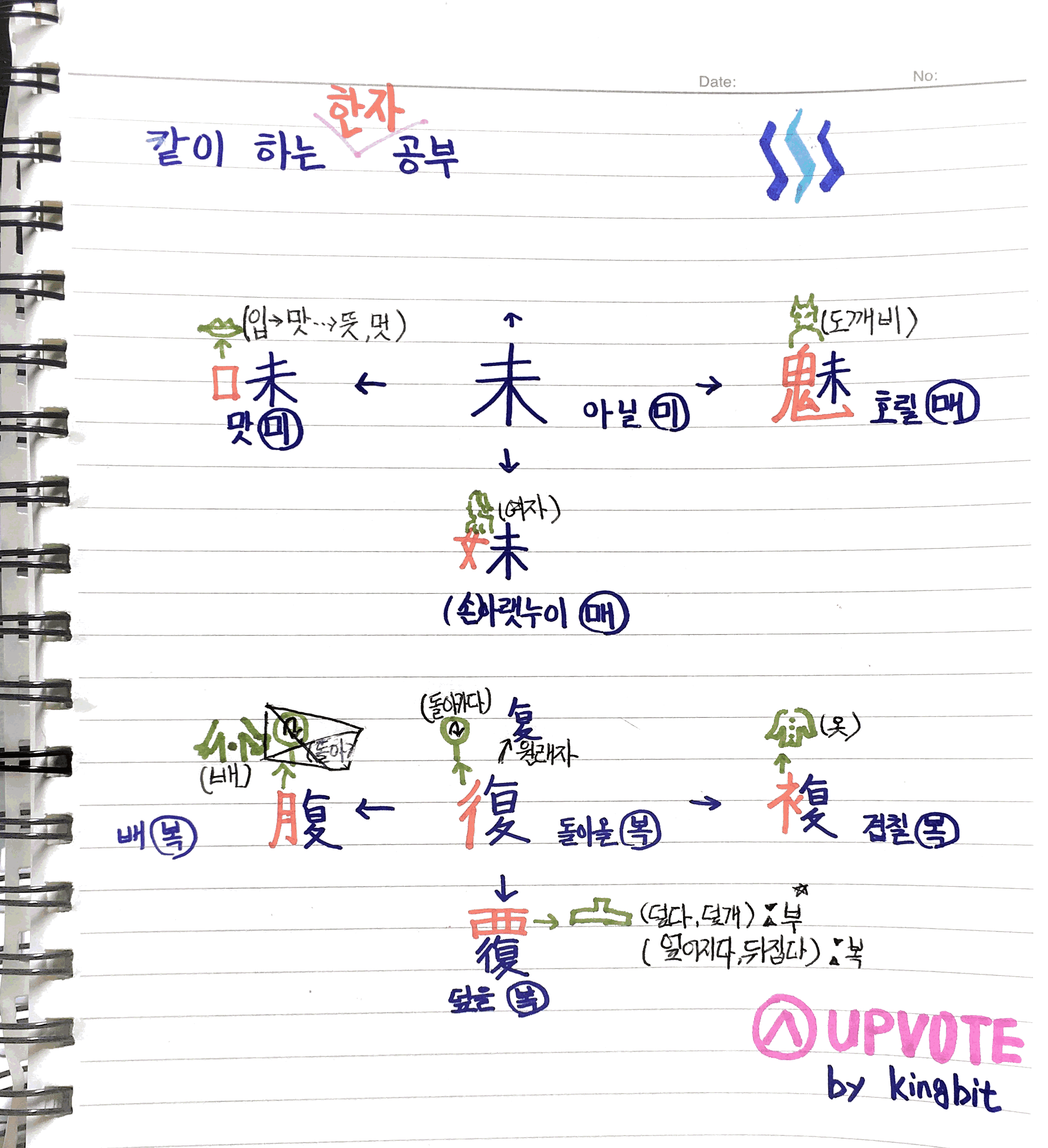 같이하는 한자 공부 漢字 (3)