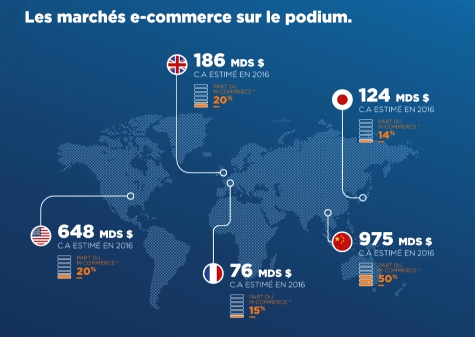 marché du ecommerce 1a1.jpg