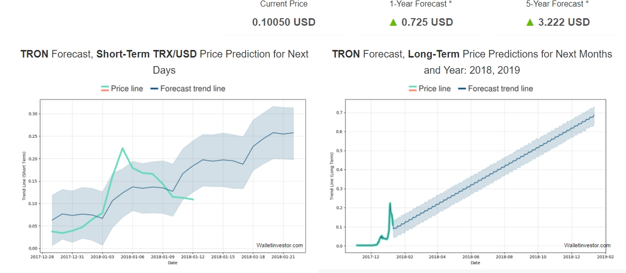 forecasttrx.PNG