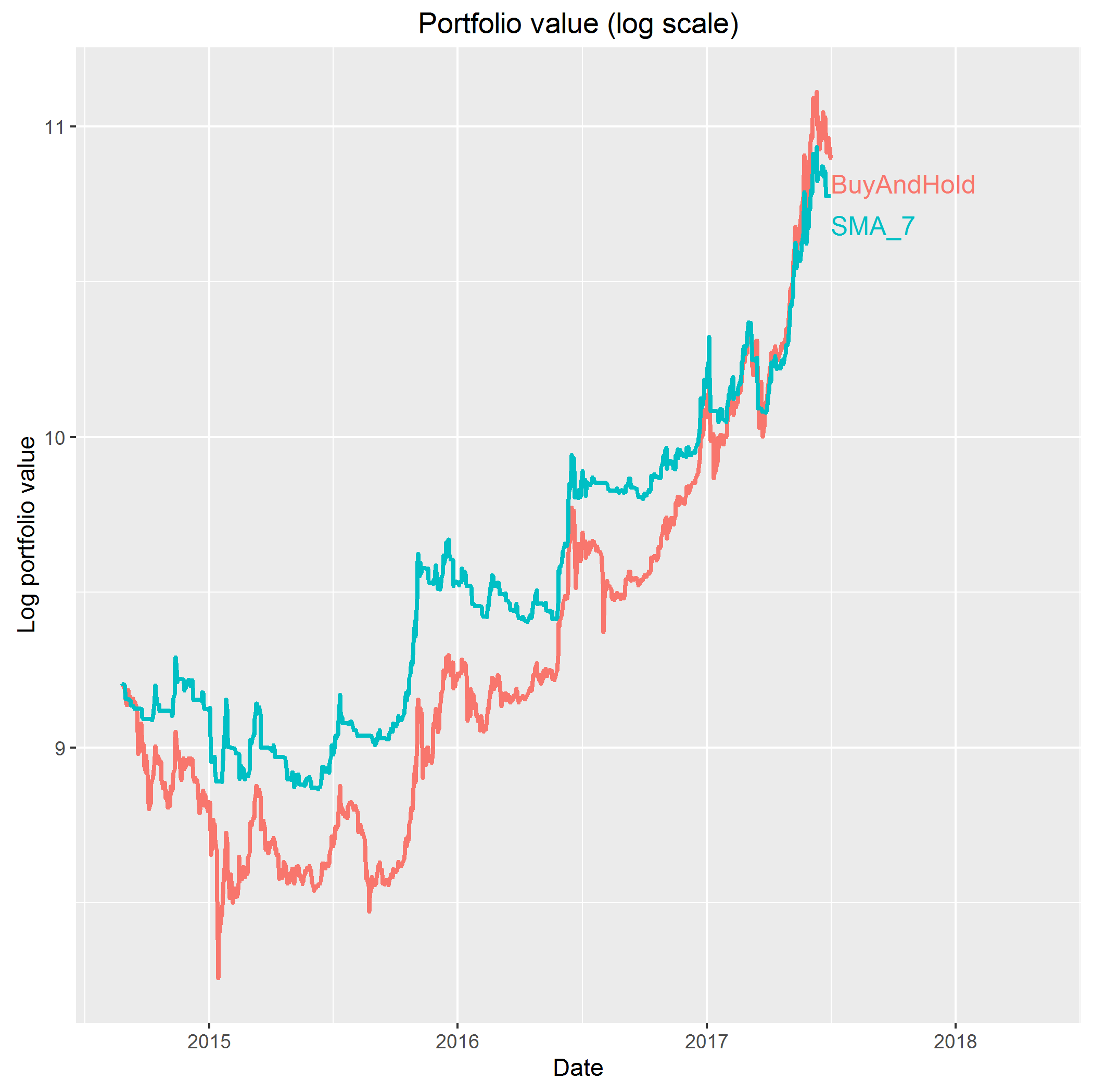 slippageLogCurve.png