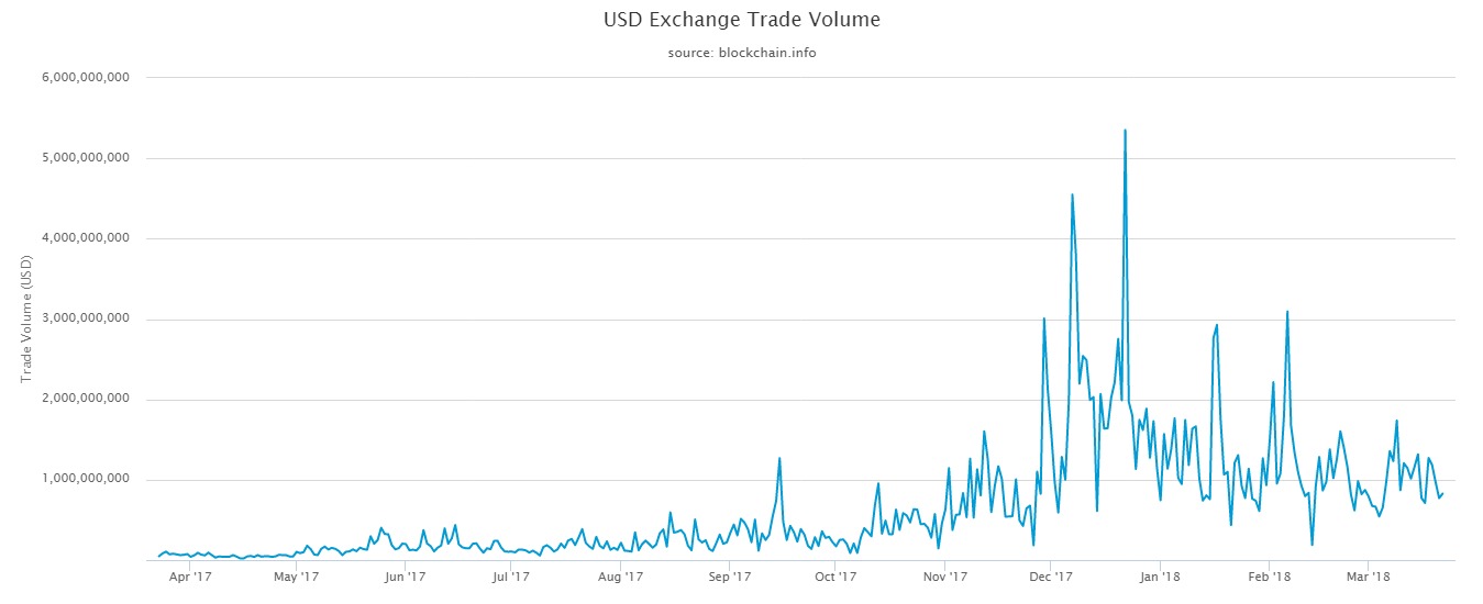 usd-exchange-trade-volume.jpeg