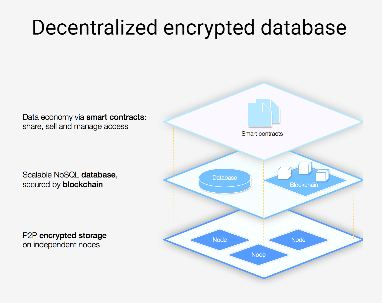 fluence-ico-information.png