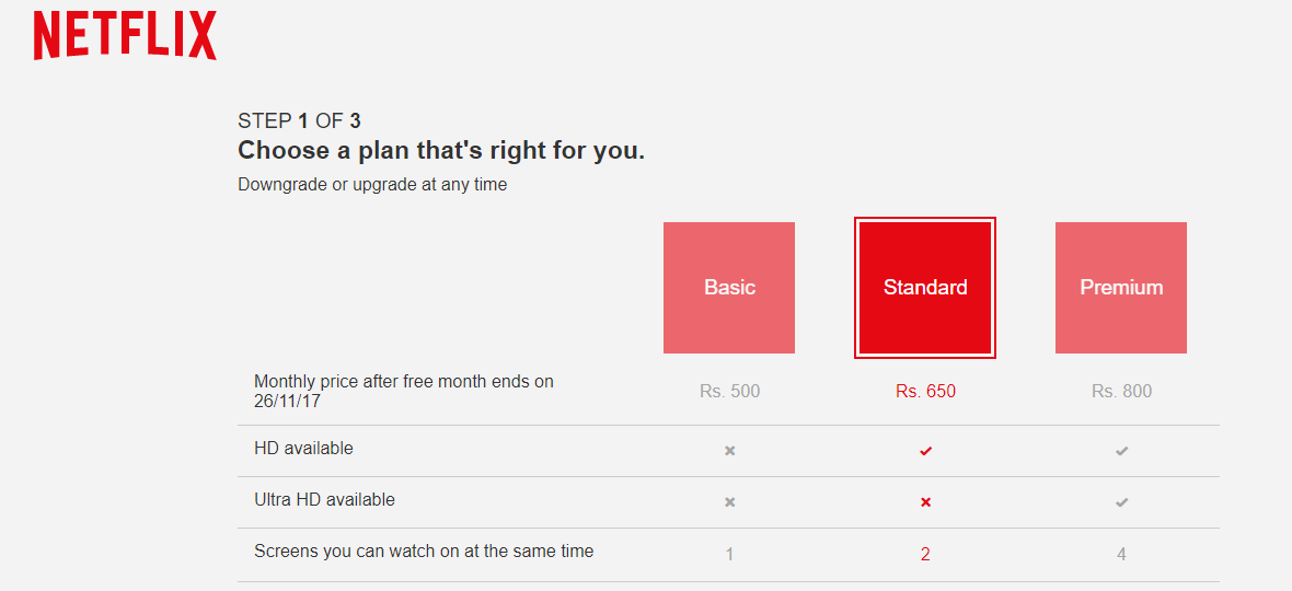 Amazon Prime Vs Netflix Vs Hotstar Steemit