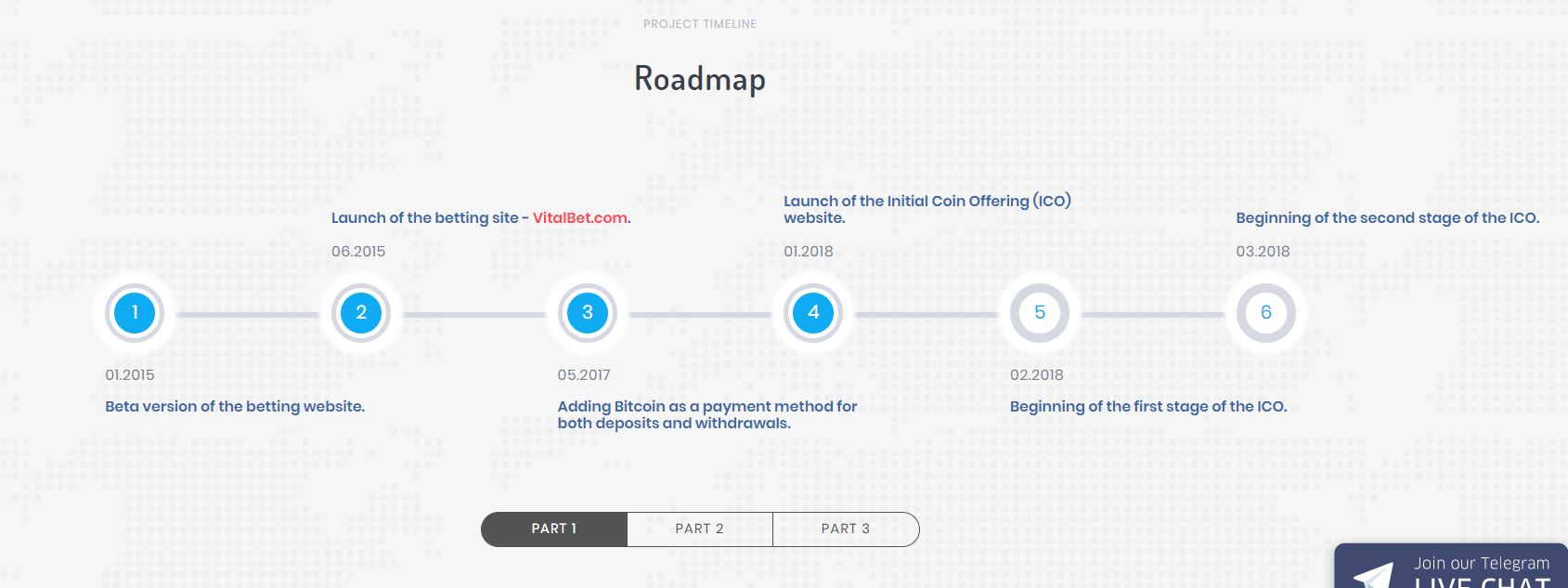 gifcoin roadmap.PNG