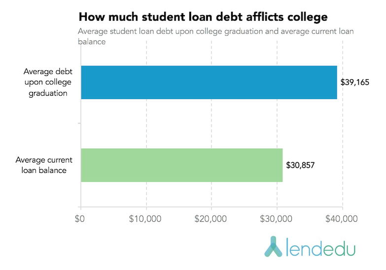 college data.png