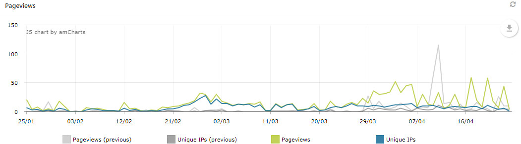 Overview ‹ amel kr — WordPress.png