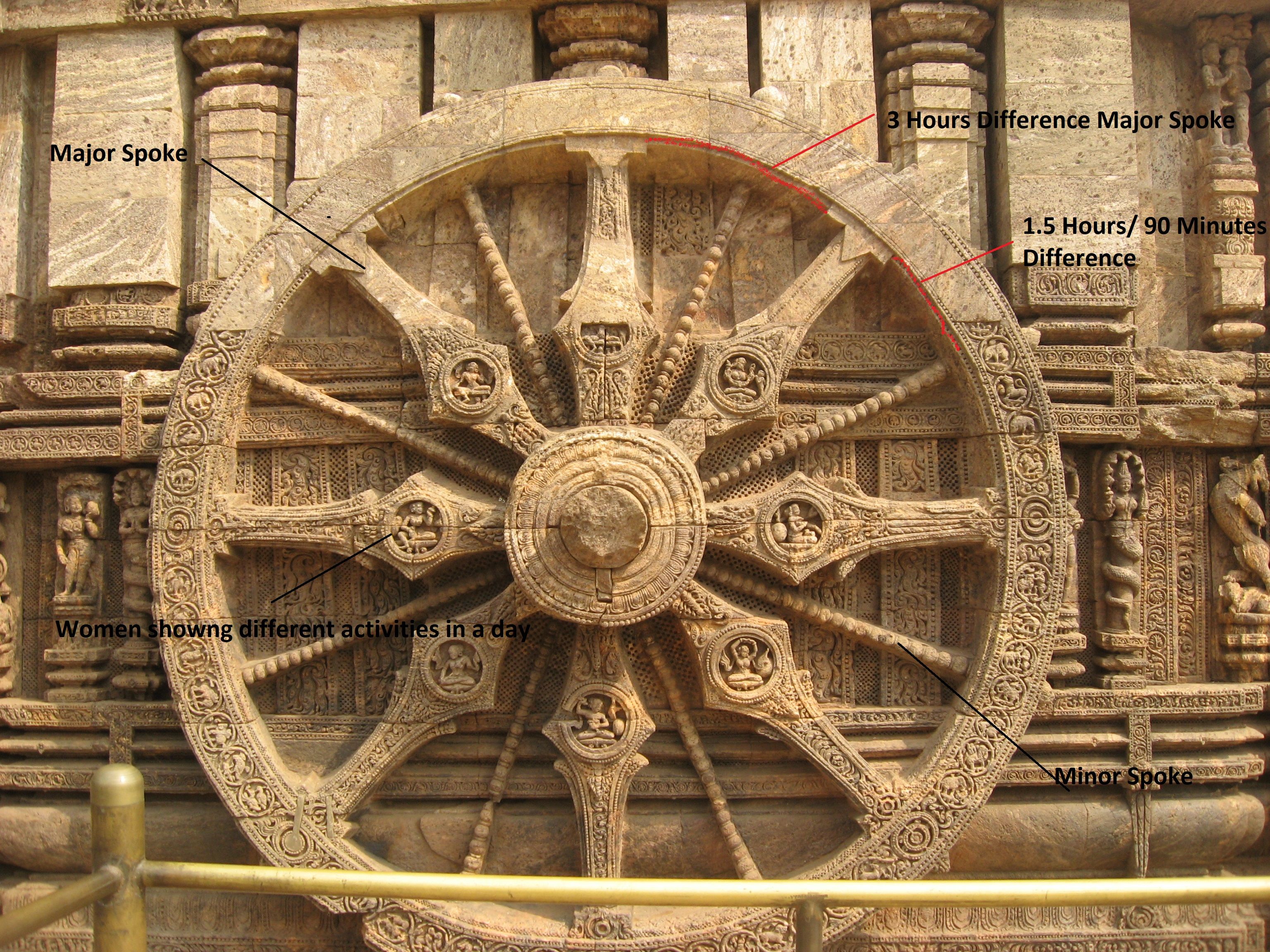 Konarak_Sun_Temple_Wheel_By_Piyal_Kundu_(2).jpg