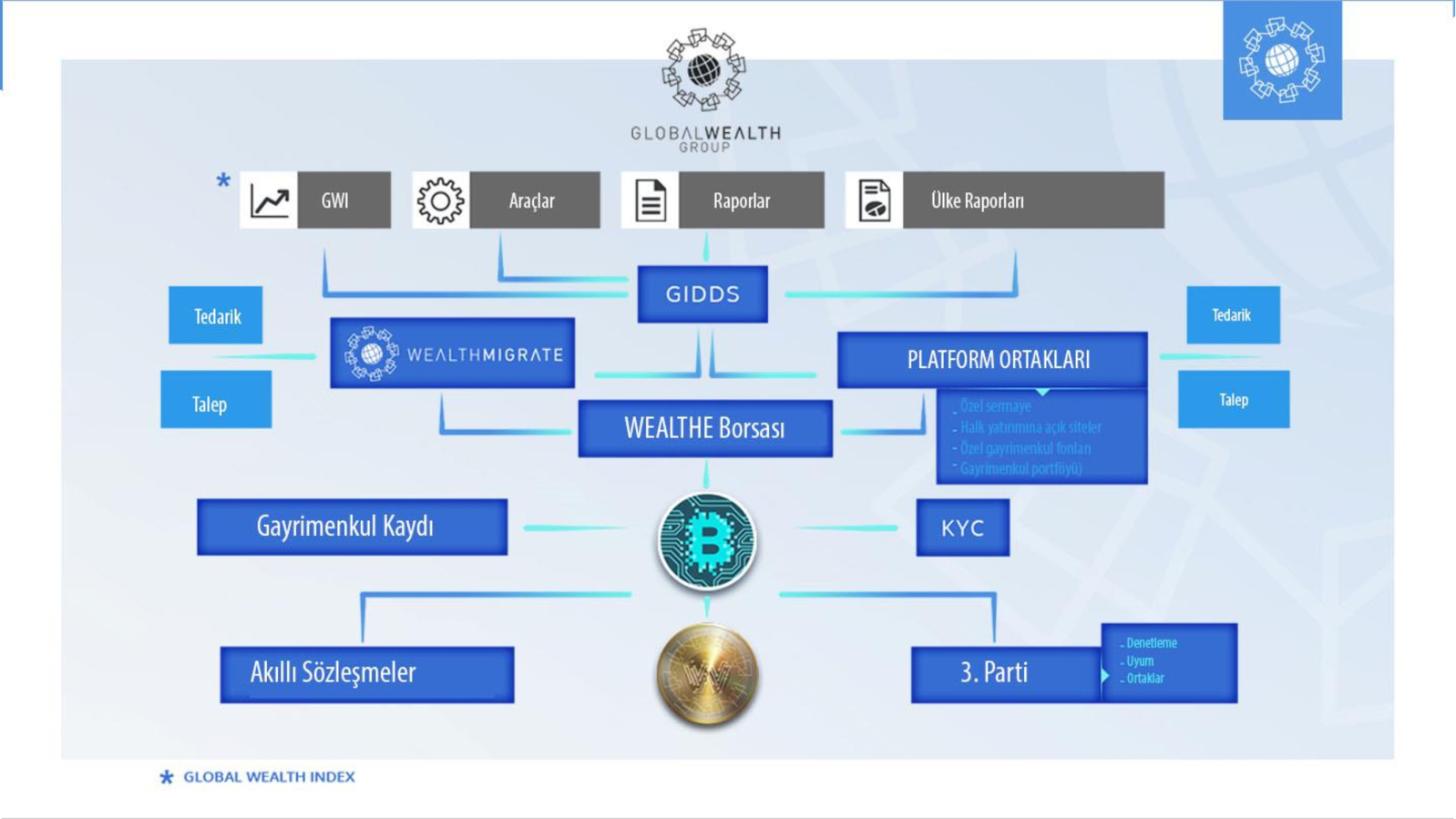 Platform partners. Blockchain in real Estate Registration Sweden.