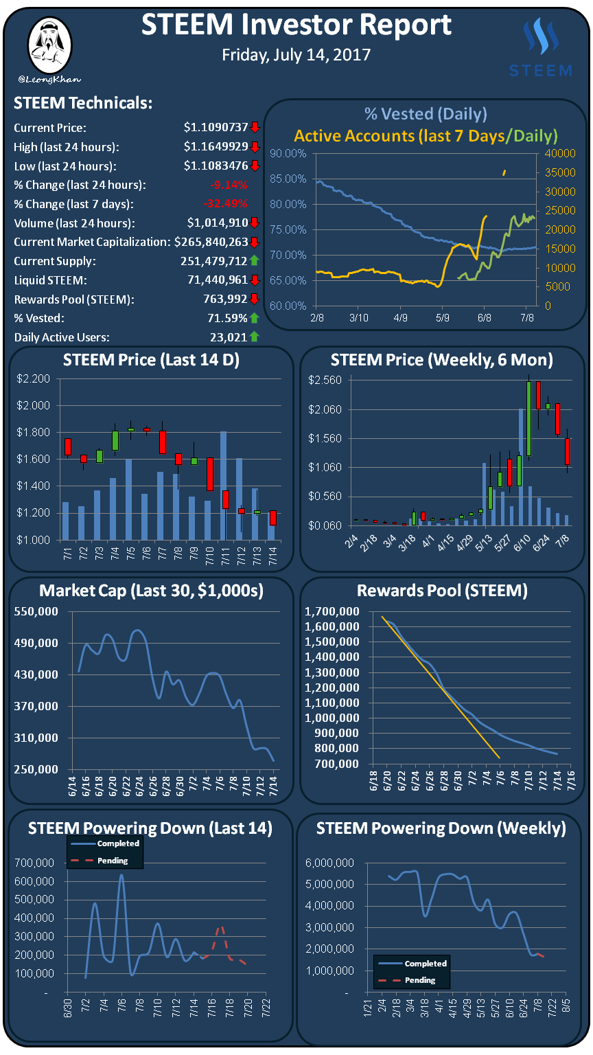 Investment Report 20170714.png