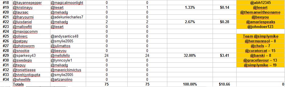 standings day 2b.JPG