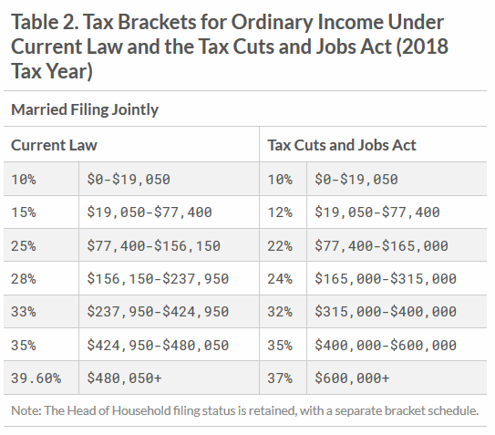 tax-bill-married-filer.png