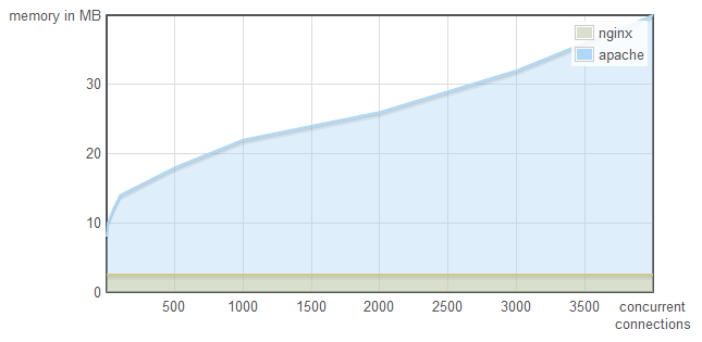 benchmark