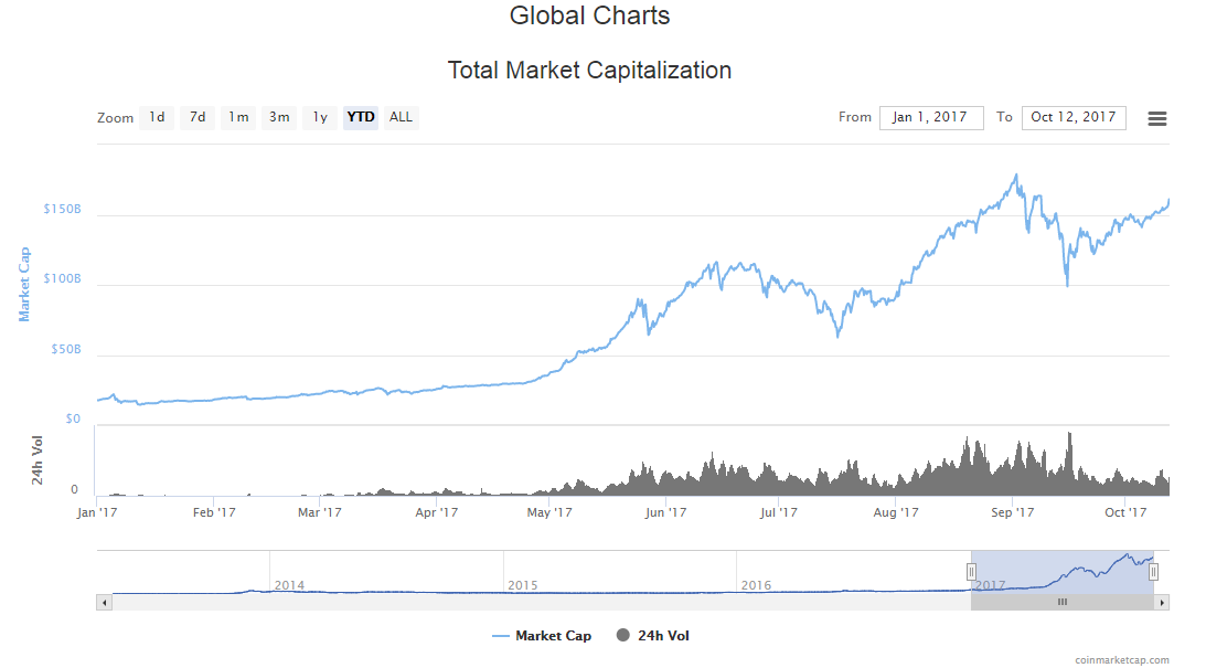 Crypto market cap.png