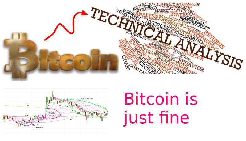 bitcoin_tech_analysis_jan_10.png