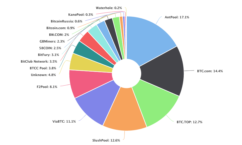 Mining Pool.png