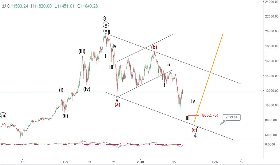 18-january-bitcoin-H3.jpg