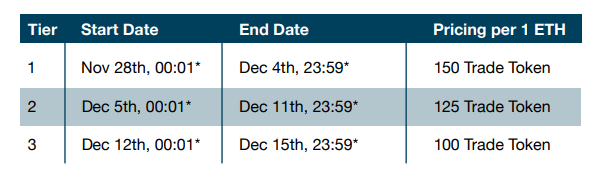 Trade-io-ICO-Token-Pricing.png