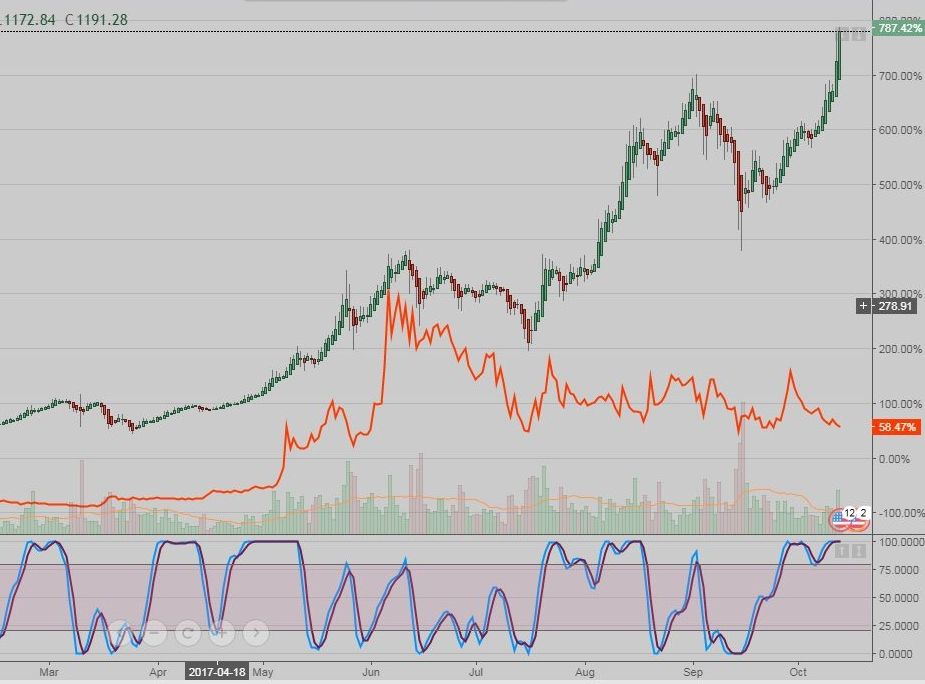 btc to steem power