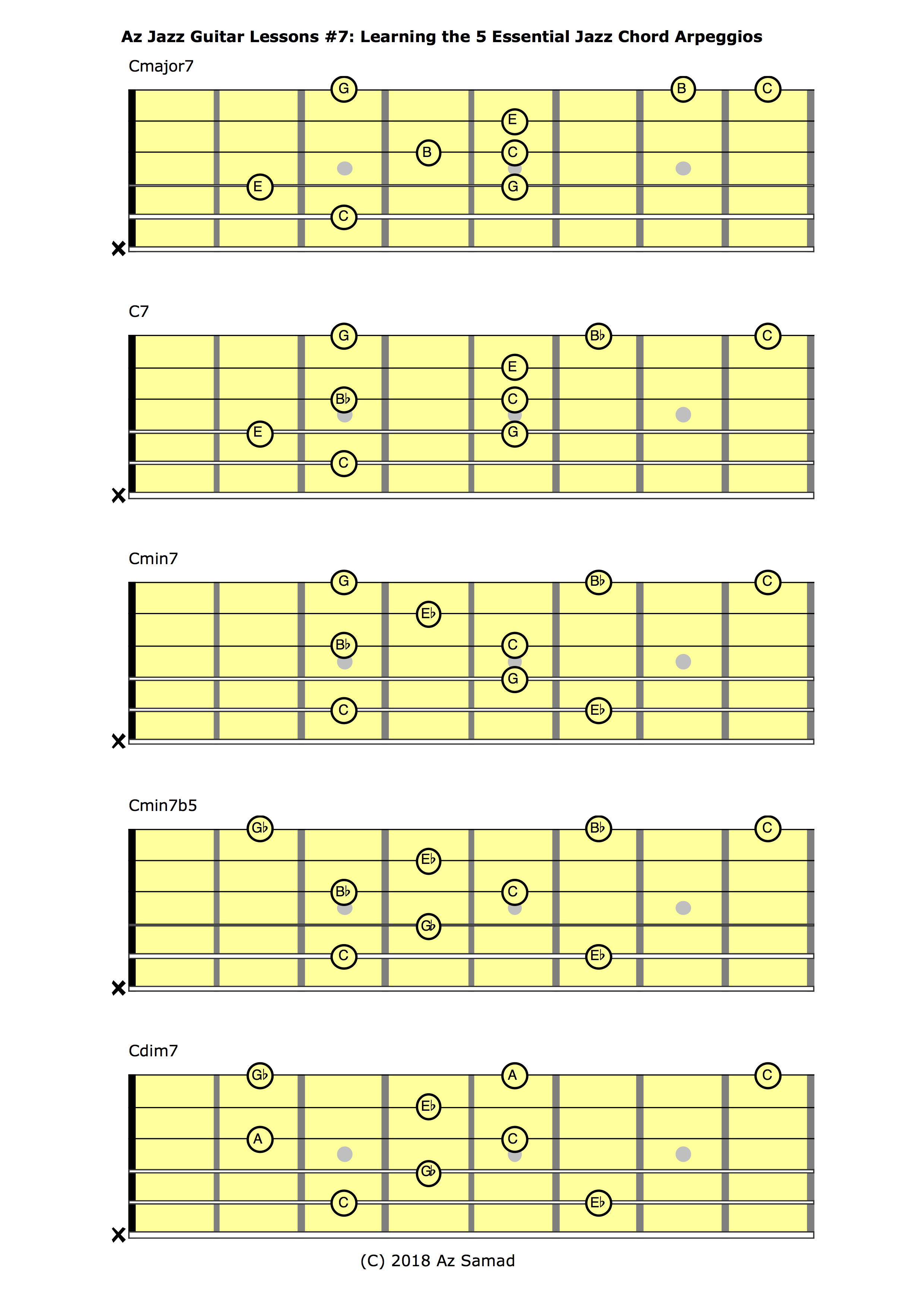 Welp Az Jazz Guitar Lessons #7: Learning the 5 Essential Jazz Chord WA-69