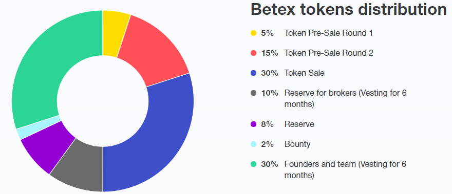 2018-03-29 09_24_06-Peer-to-peer binary options platform _ Betex.png