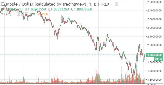 ripple-price-january-10.jpg