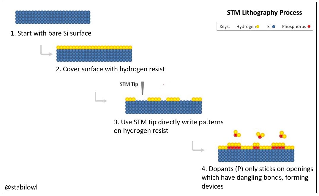 STM_lithography.JPG