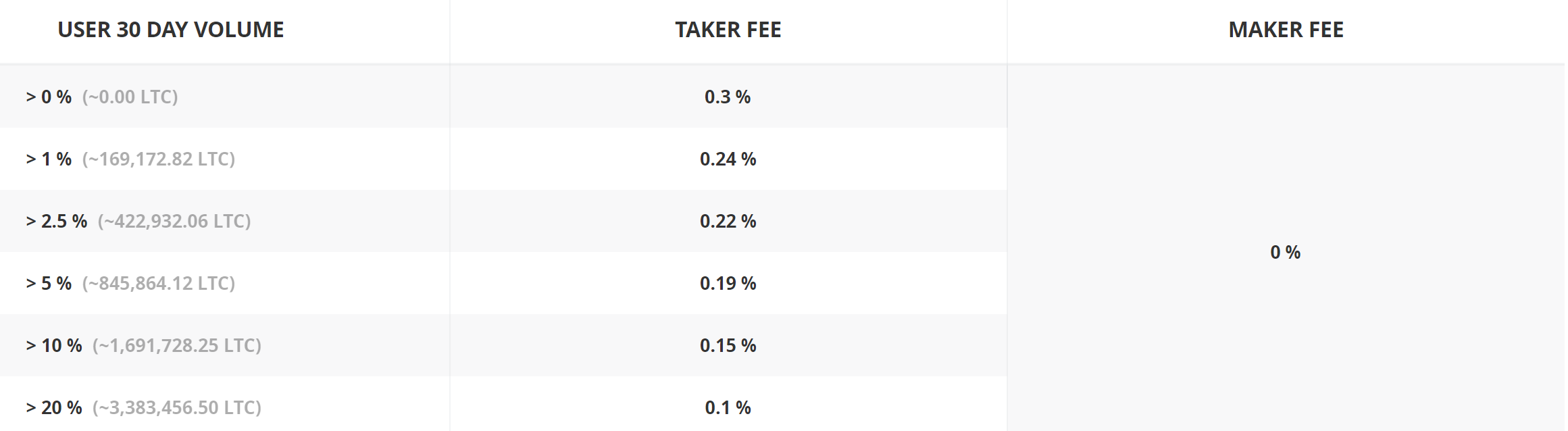 GDAX FEES.PNG